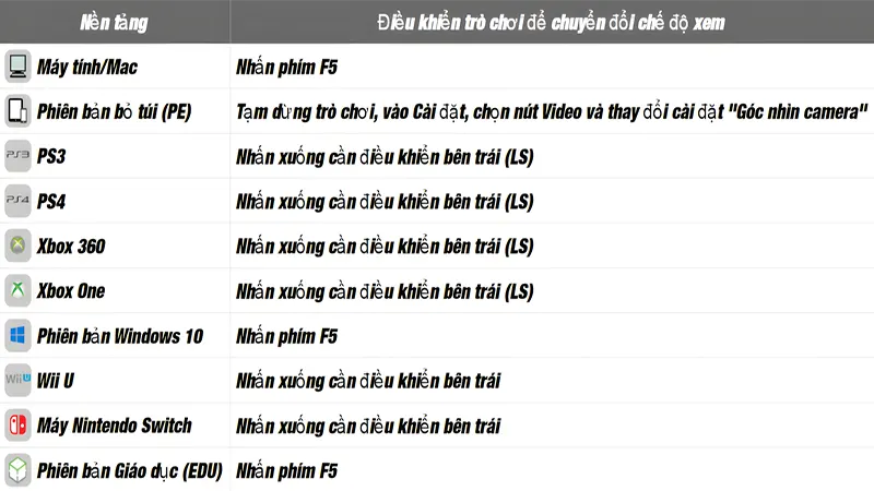 Cách Chỉnh Góc Nhìn Trong Minecraft ️