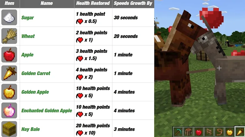 Ngựa Trong Minecraft Ăn Gì 